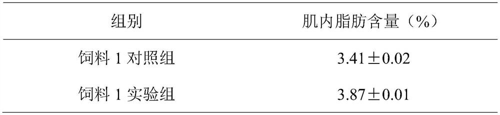 Guizhou local breeding method for pigs with high intramuscular fat content