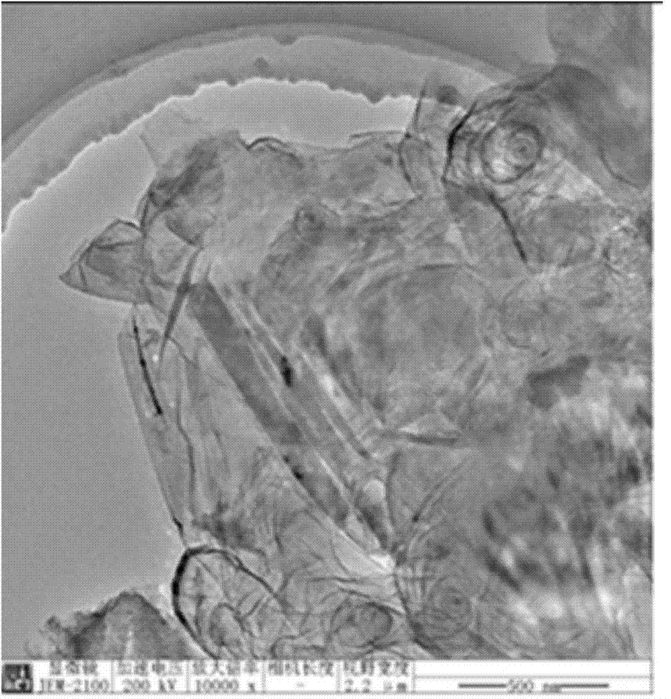 Method for preparing active porous graphene