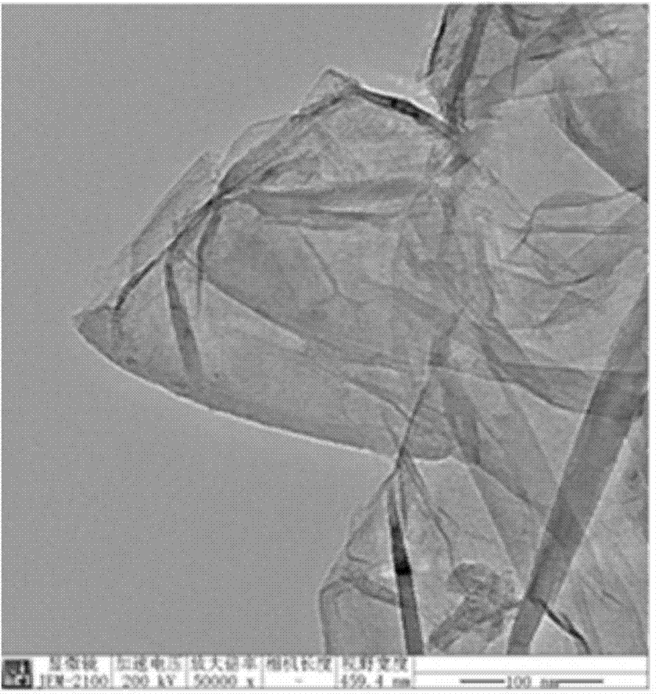 Method for preparing active porous graphene