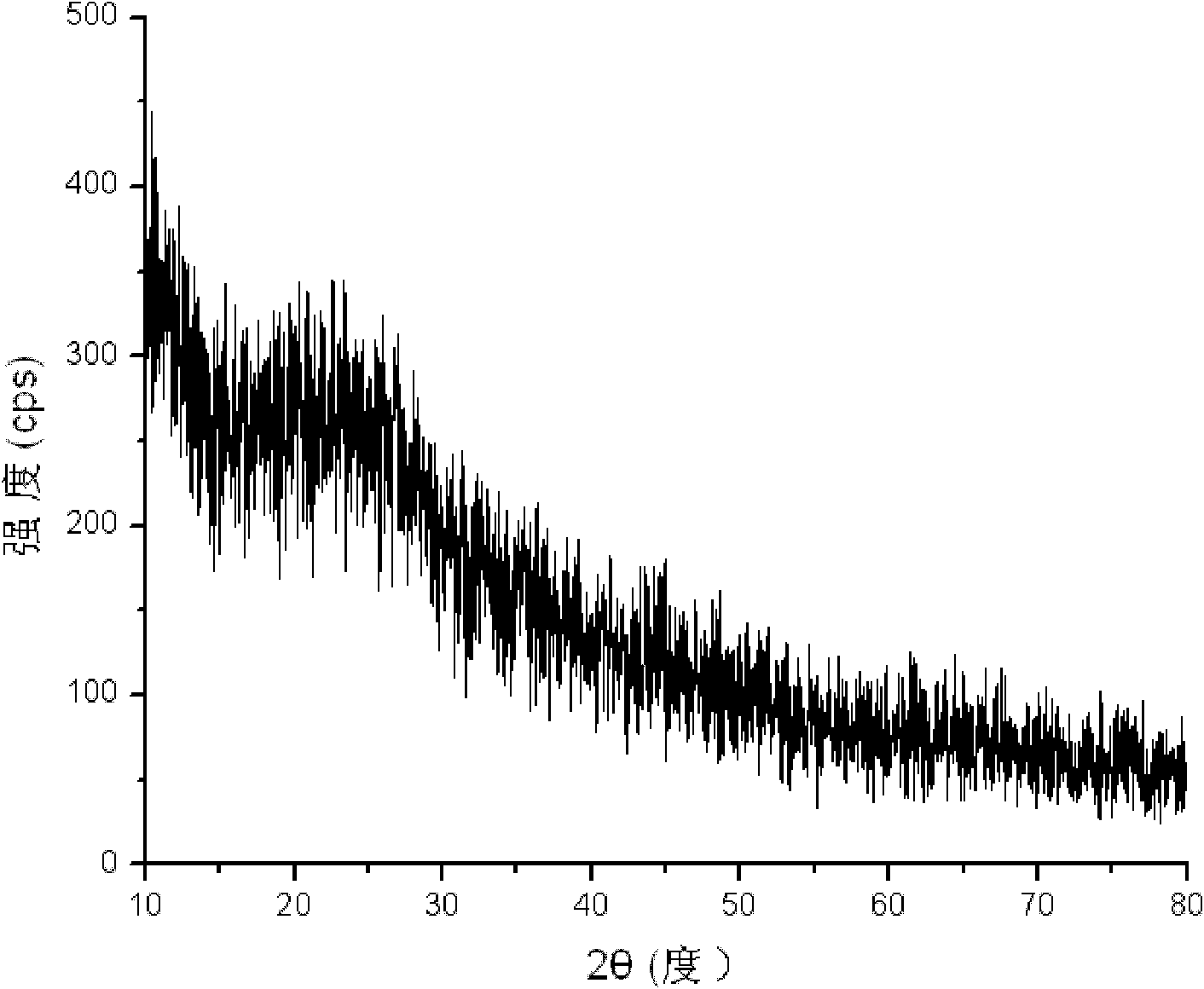 Method for preparing nano boron powder