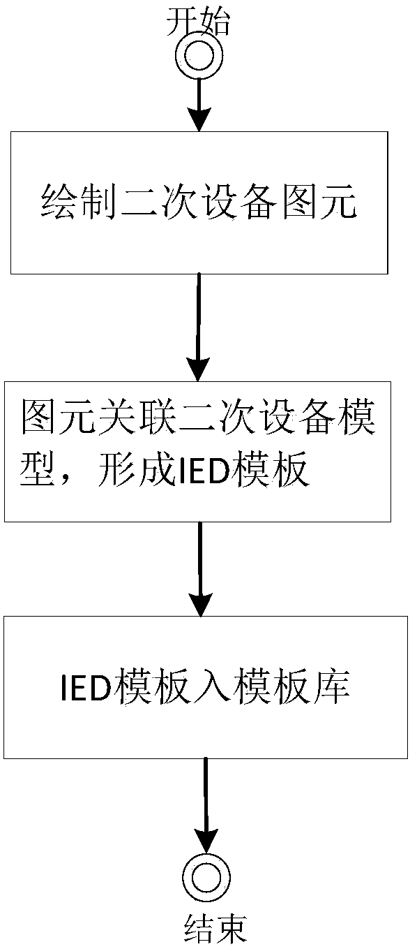 A graphical ssd configuration method based on ied template