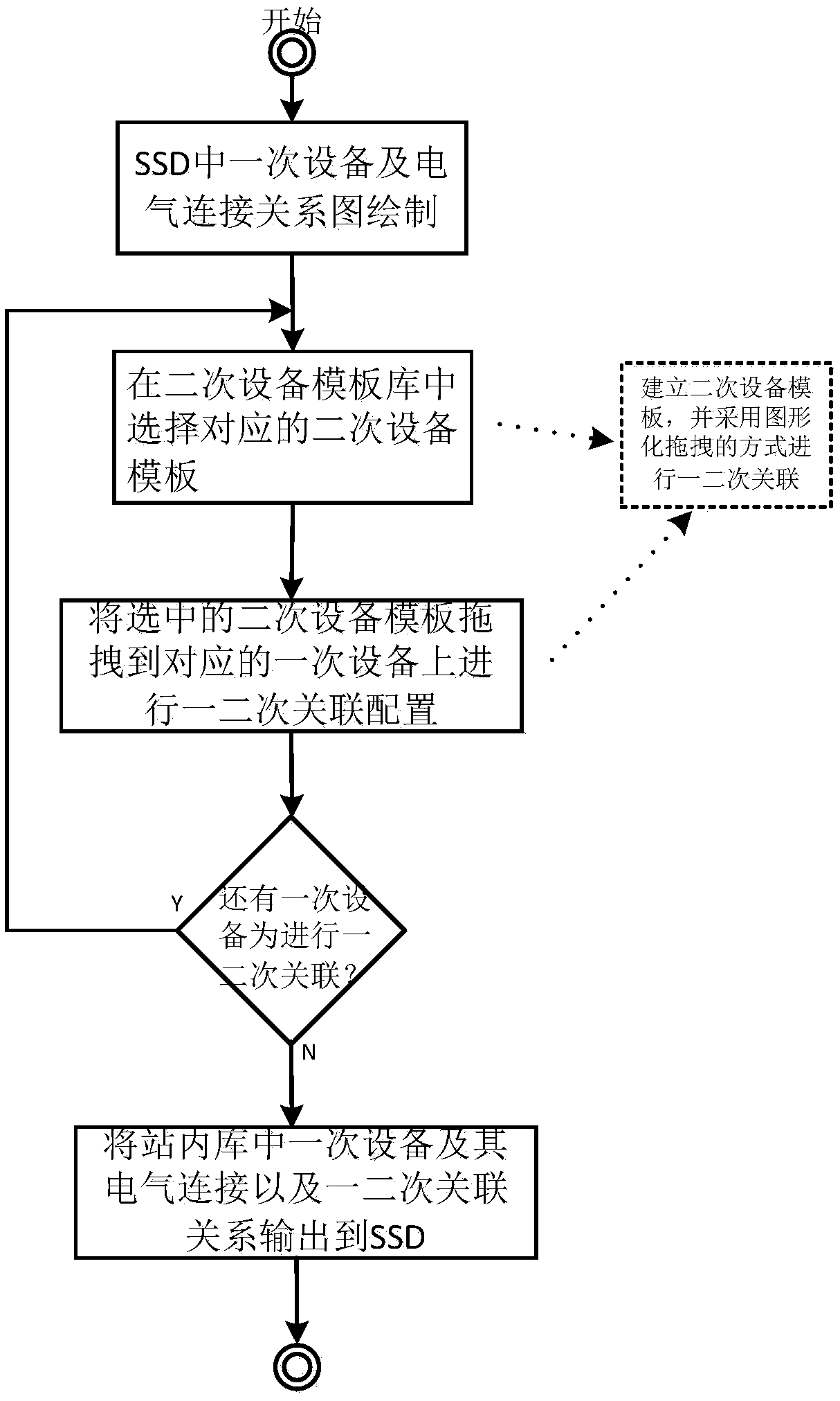 A graphical ssd configuration method based on ied template