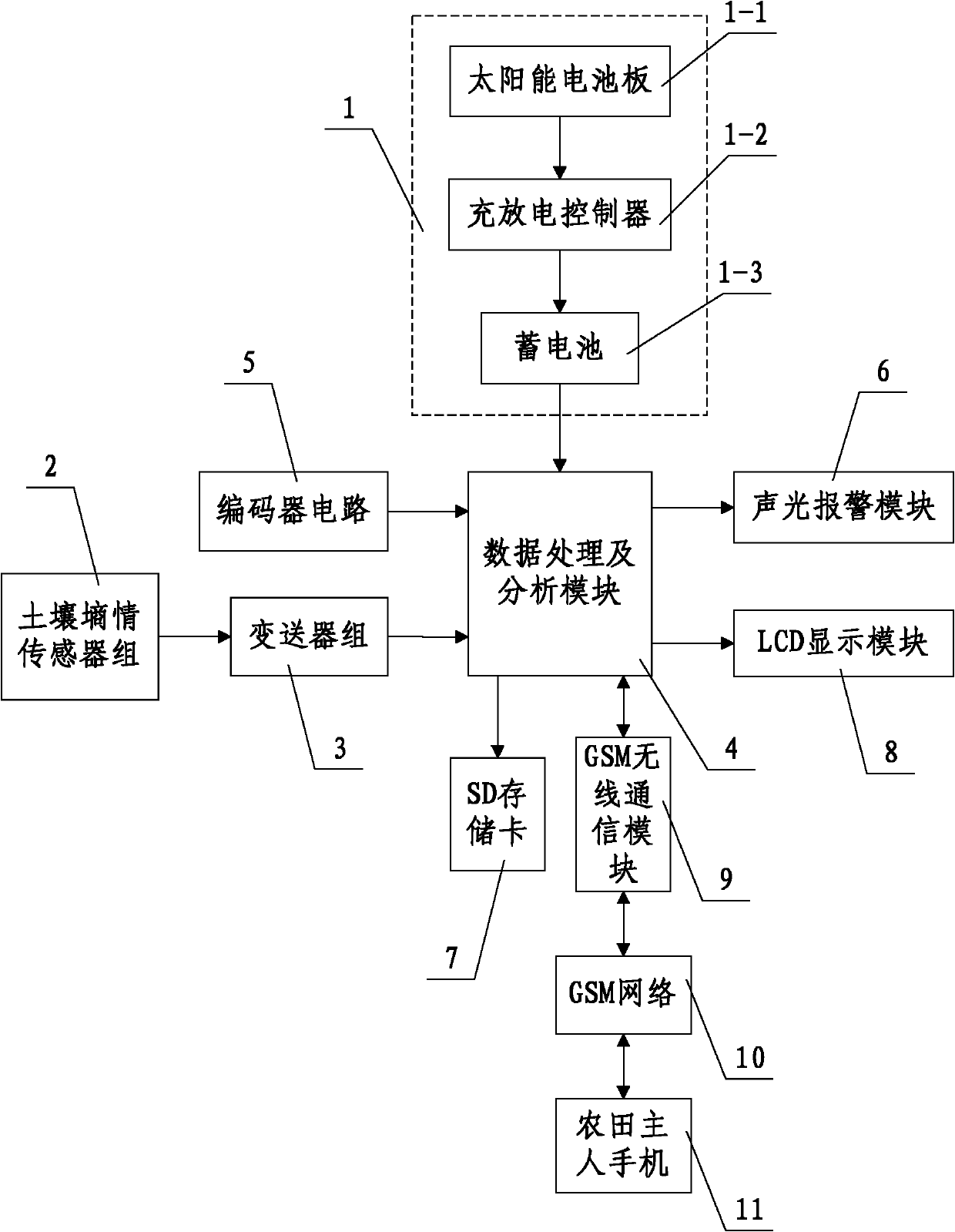 Controllable wireless transmission instrument for measuring soil tilth of field crops