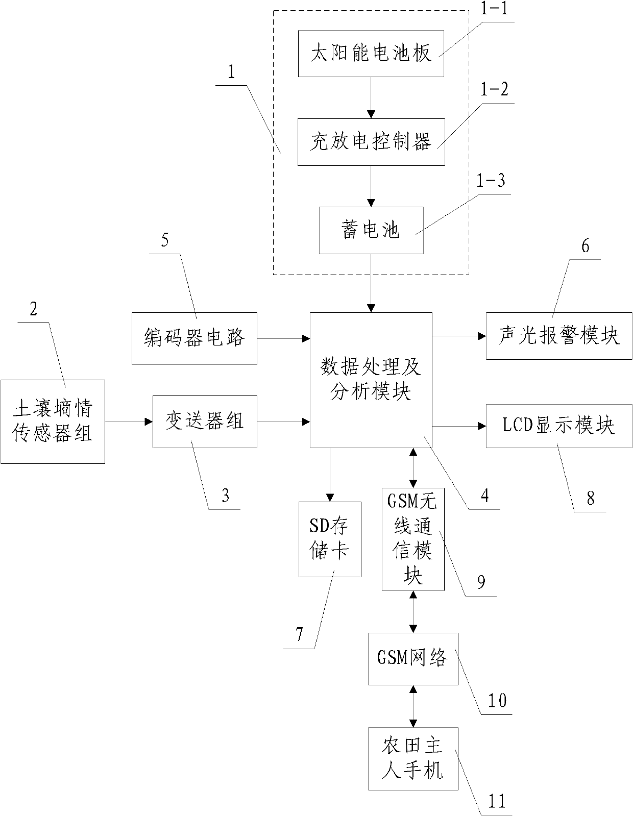 Controllable wireless transmission instrument for measuring soil tilth of field crops