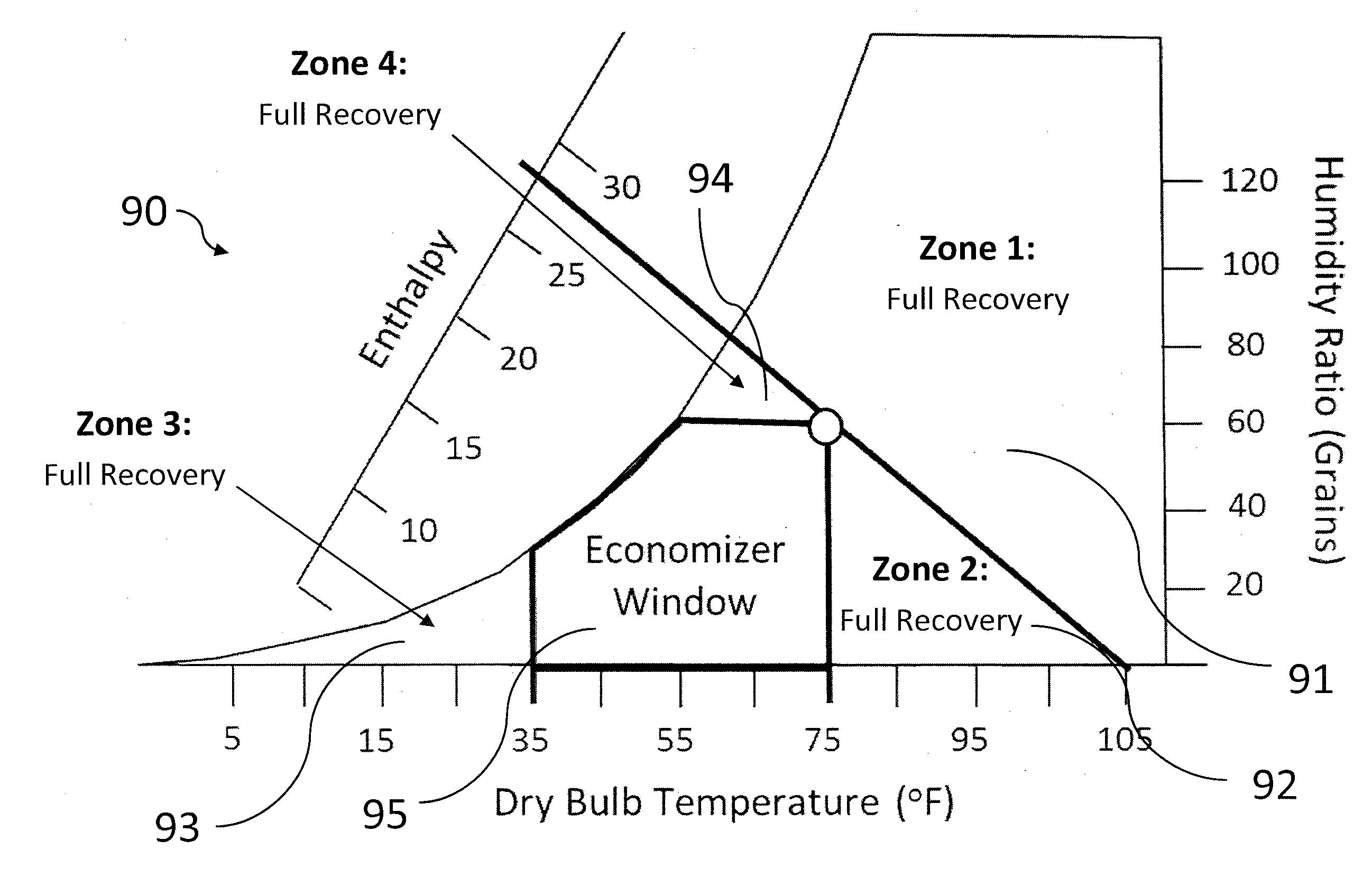 Unit with recovery wheel and economizer and method of control