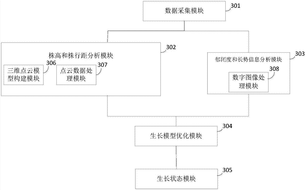 A computing method and device for situational perception of field agricultural production