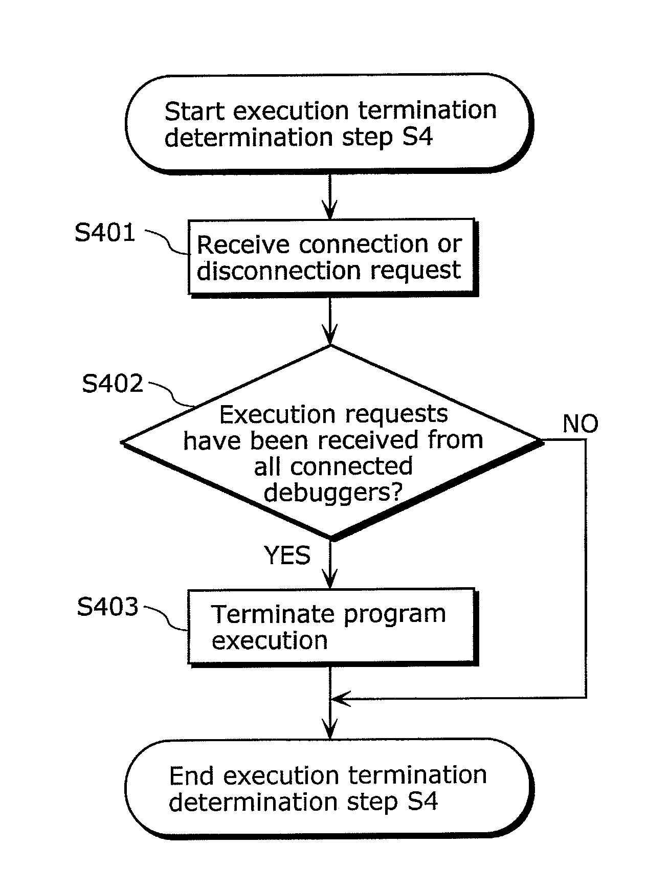 Program execution device and method for controlling the same