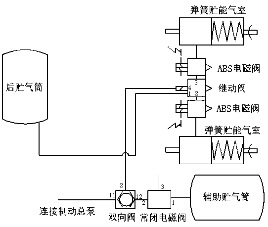 Hill-start braking device and start method applied to pneumatic braking vehicle type