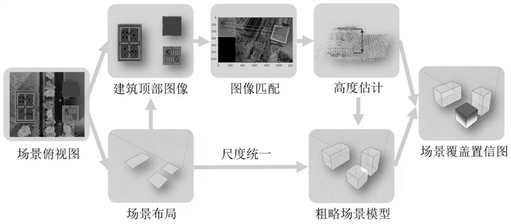 UAV real-time path planning method for urban scene reconstruction