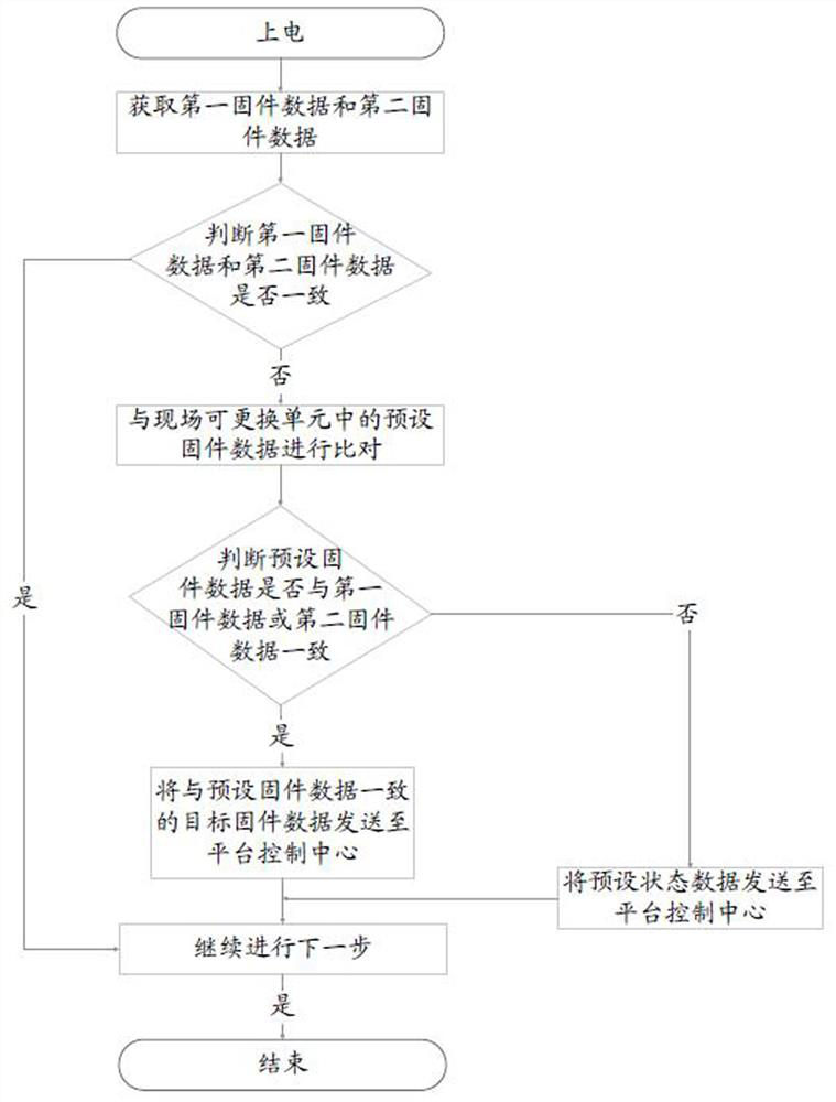 Server component self-test anomaly recovery method and device, system and medium