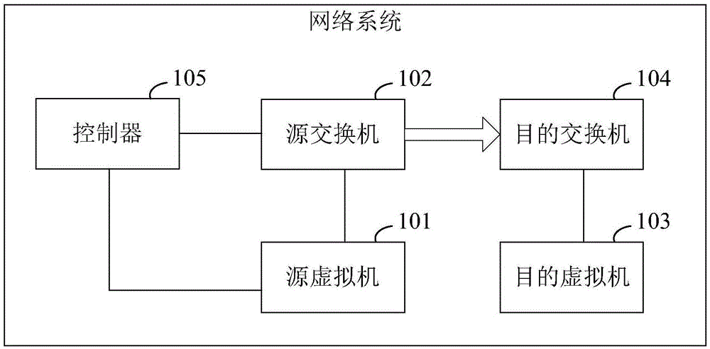 Method, device and system for detecting path MTU