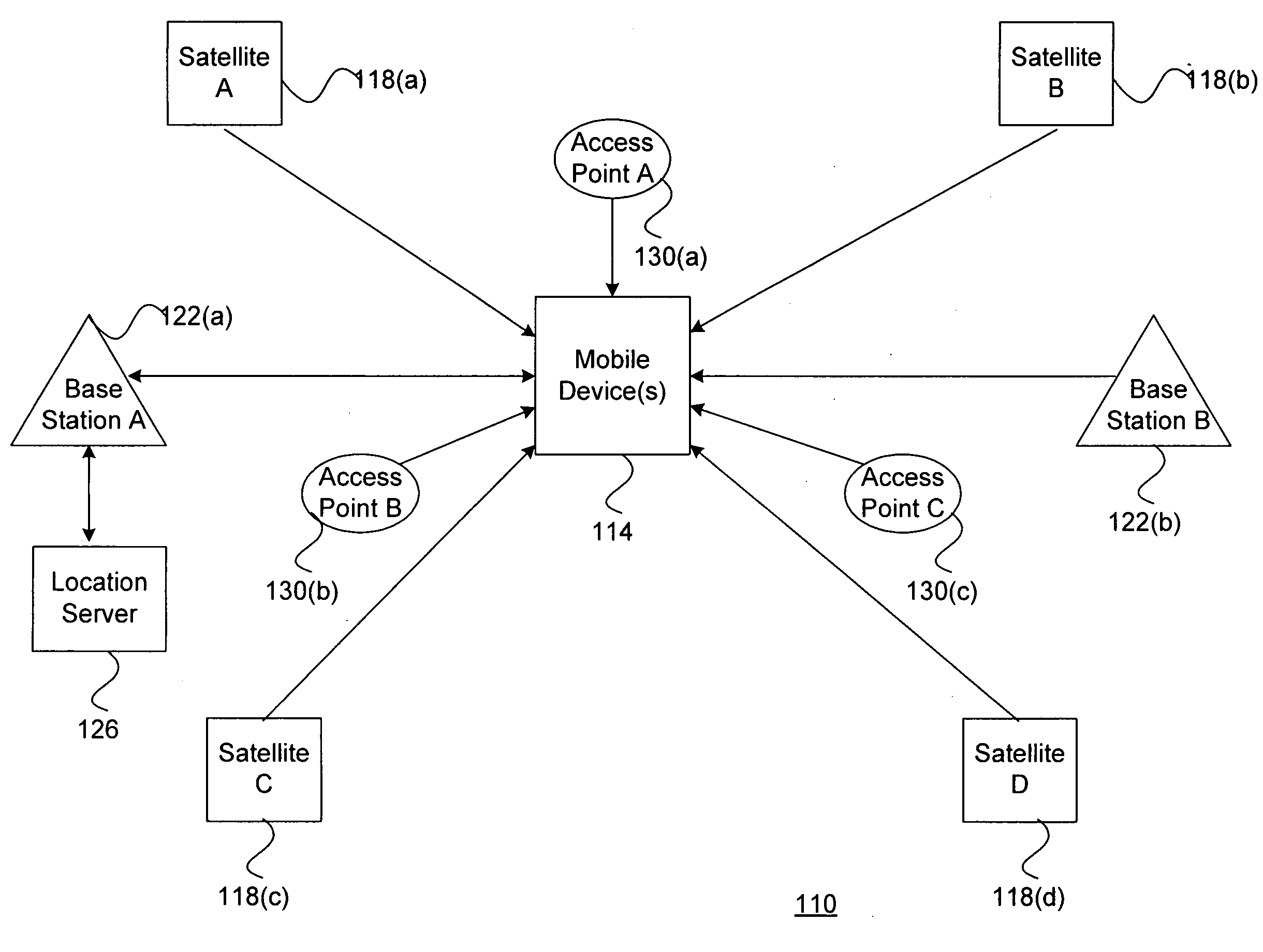 System and method for efficiently populating an access point database