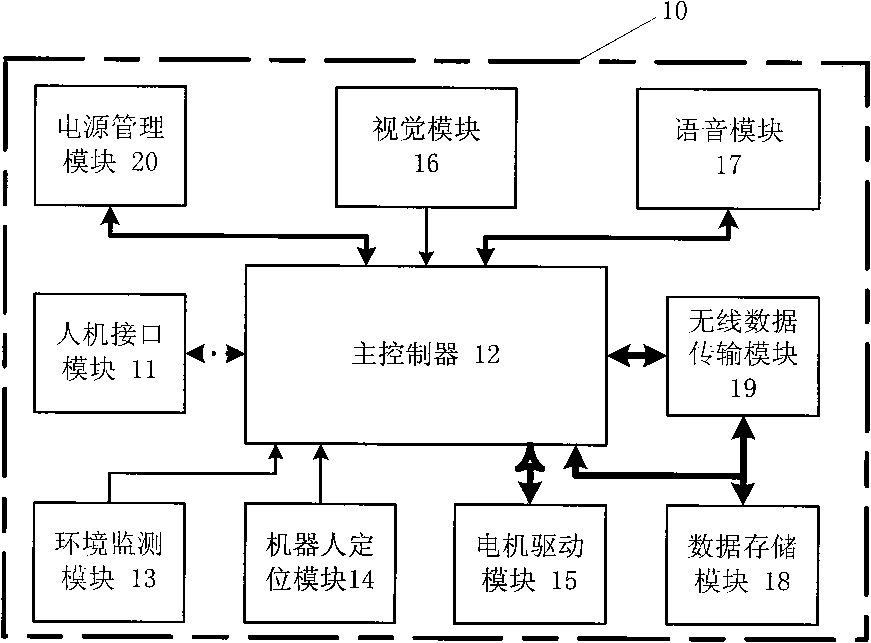 Household intelligent robot system