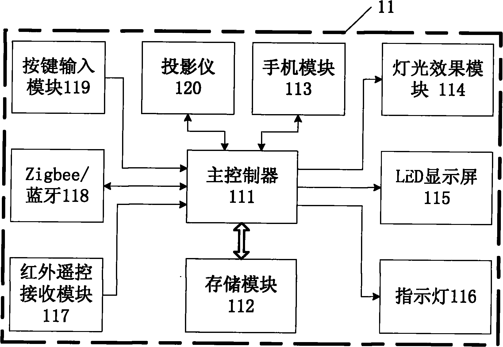 Household intelligent robot system