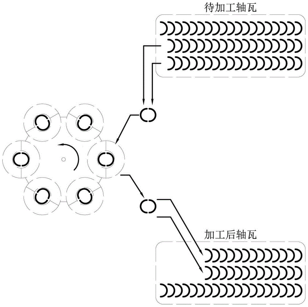 Bearing pad double-sided chamfering machine with automatic loading and unloading function and its application method