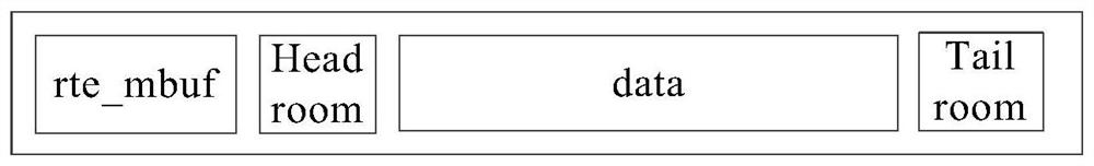 A data transmission method and device