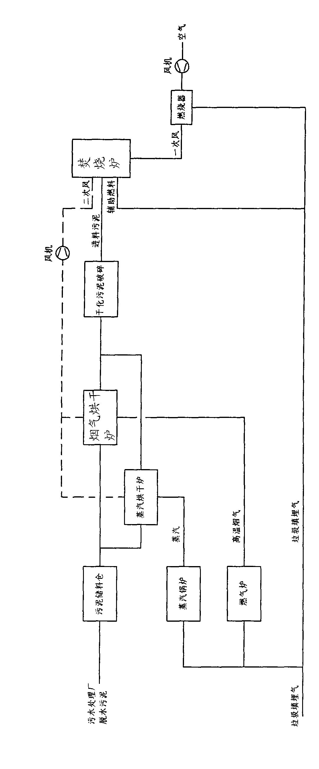 Municipal sludge incinerating system using rubbish landfill gas as auxiliary fuel