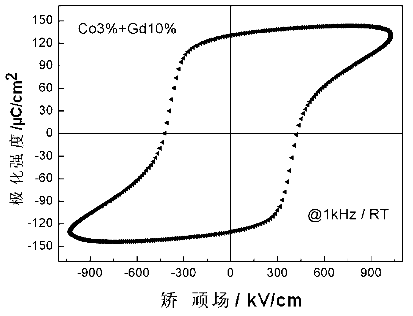 Method for preparing Gd and Co codoped high-remanent-polarization BiFeO3 thin film by sol-gel method