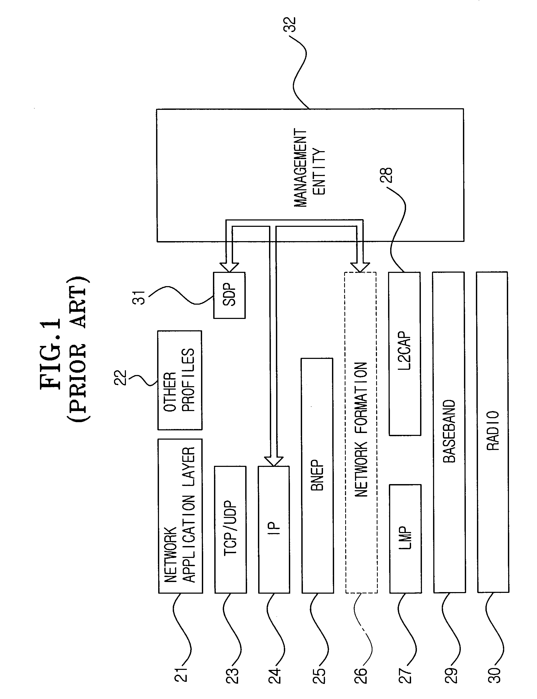 Method for bluetooth on-demand routing and network formation, and communication method in bluetooth group ad hoc network