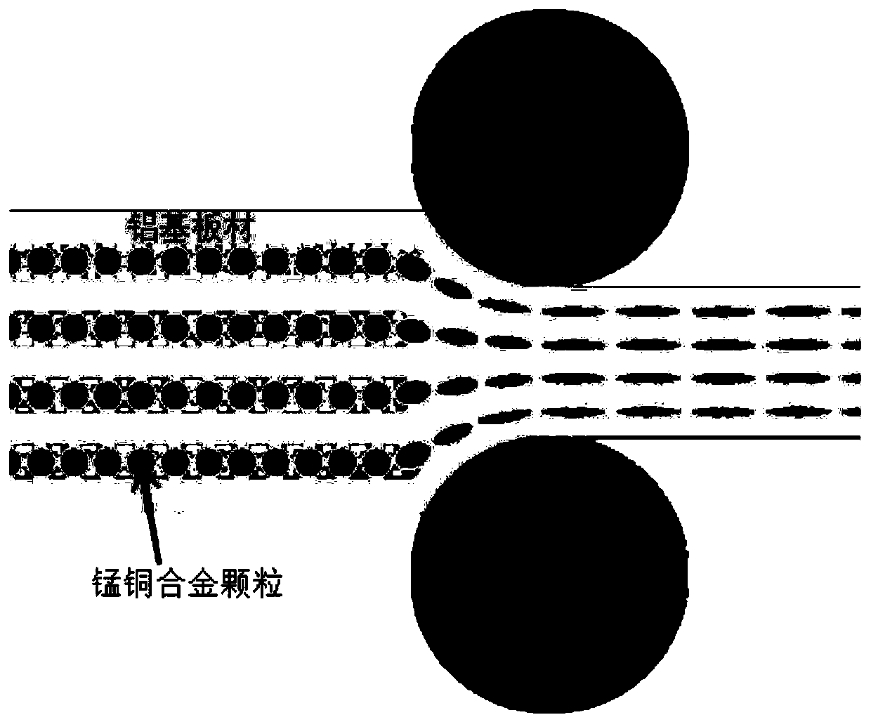 A kind of reinforced lightweight metal matrix composite material based on mn-cu alloy and its preparation method