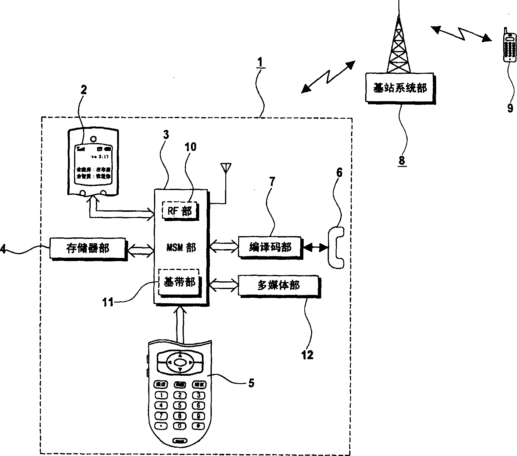 Mobile communication terminal with advantage function and controlling method