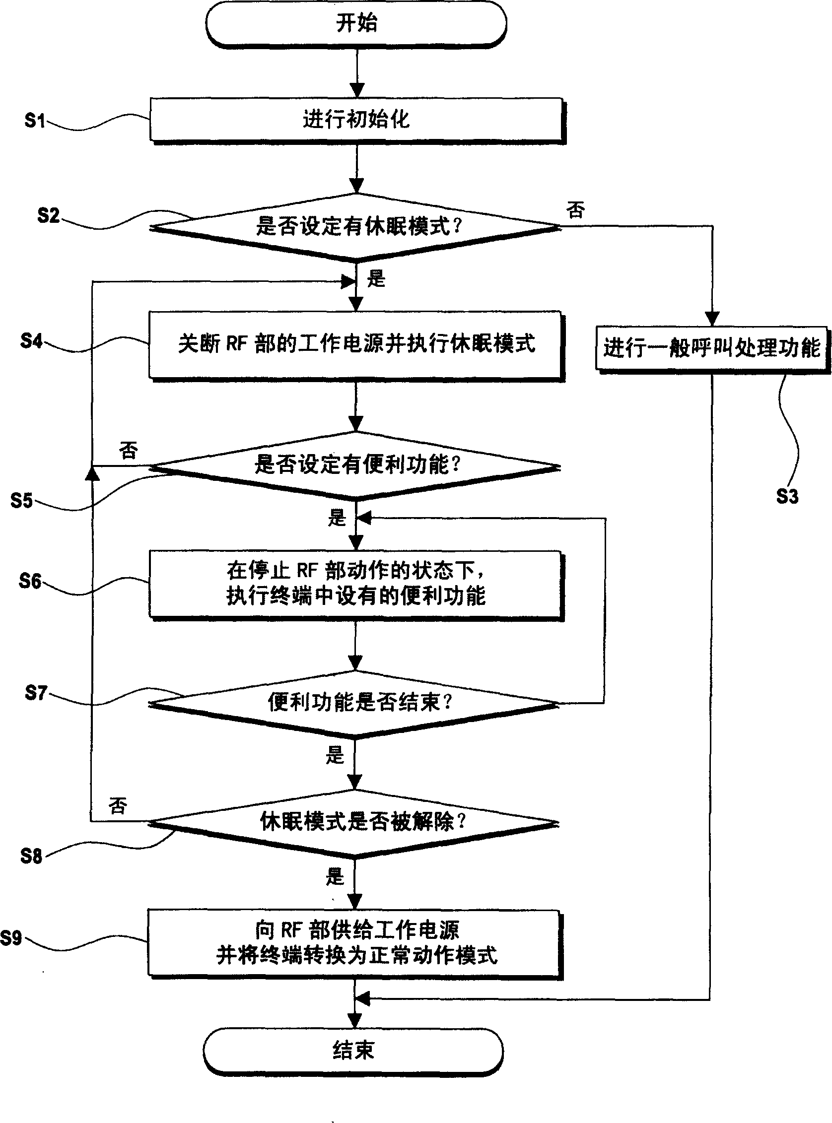 Mobile communication terminal with advantage function and controlling method