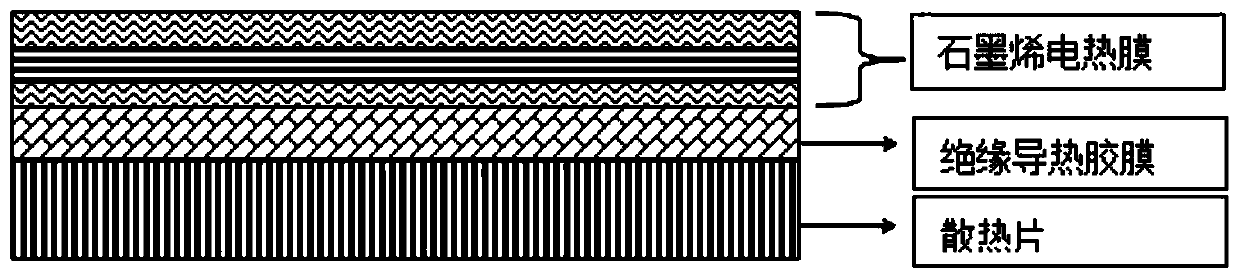 Insulating heat-conducting adhesive film for heating device and heating device made of insulating heat-conducting adhesive film