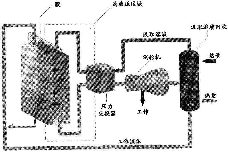 Utility-scale osmotic grid storage