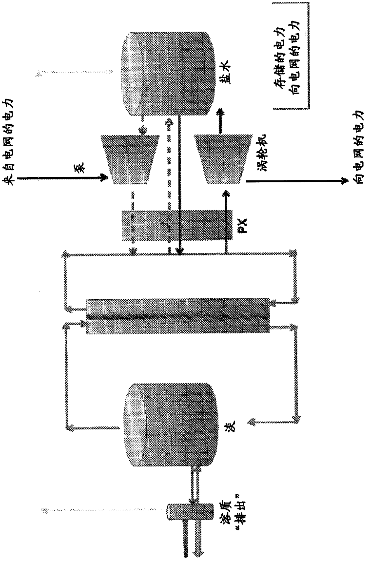 Utility-scale osmotic grid storage