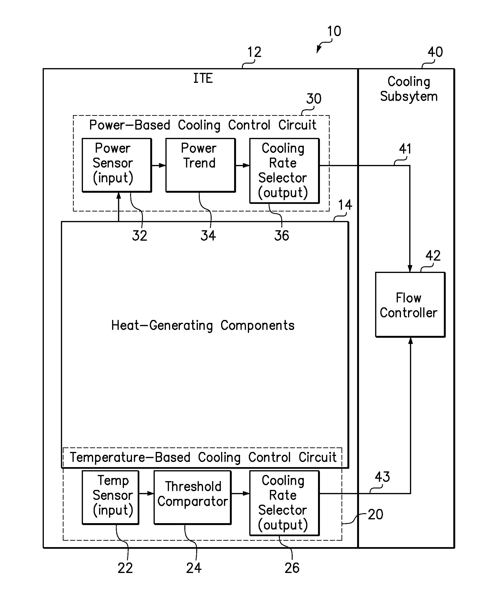 Proactive cooling control using power consumption trend analysis