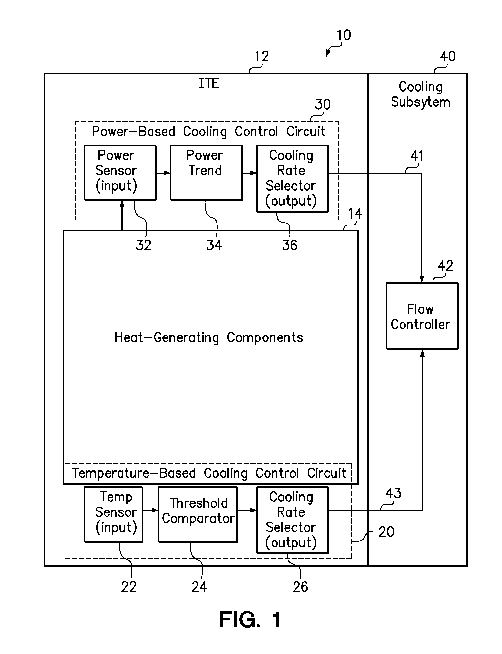 Proactive cooling control using power consumption trend analysis