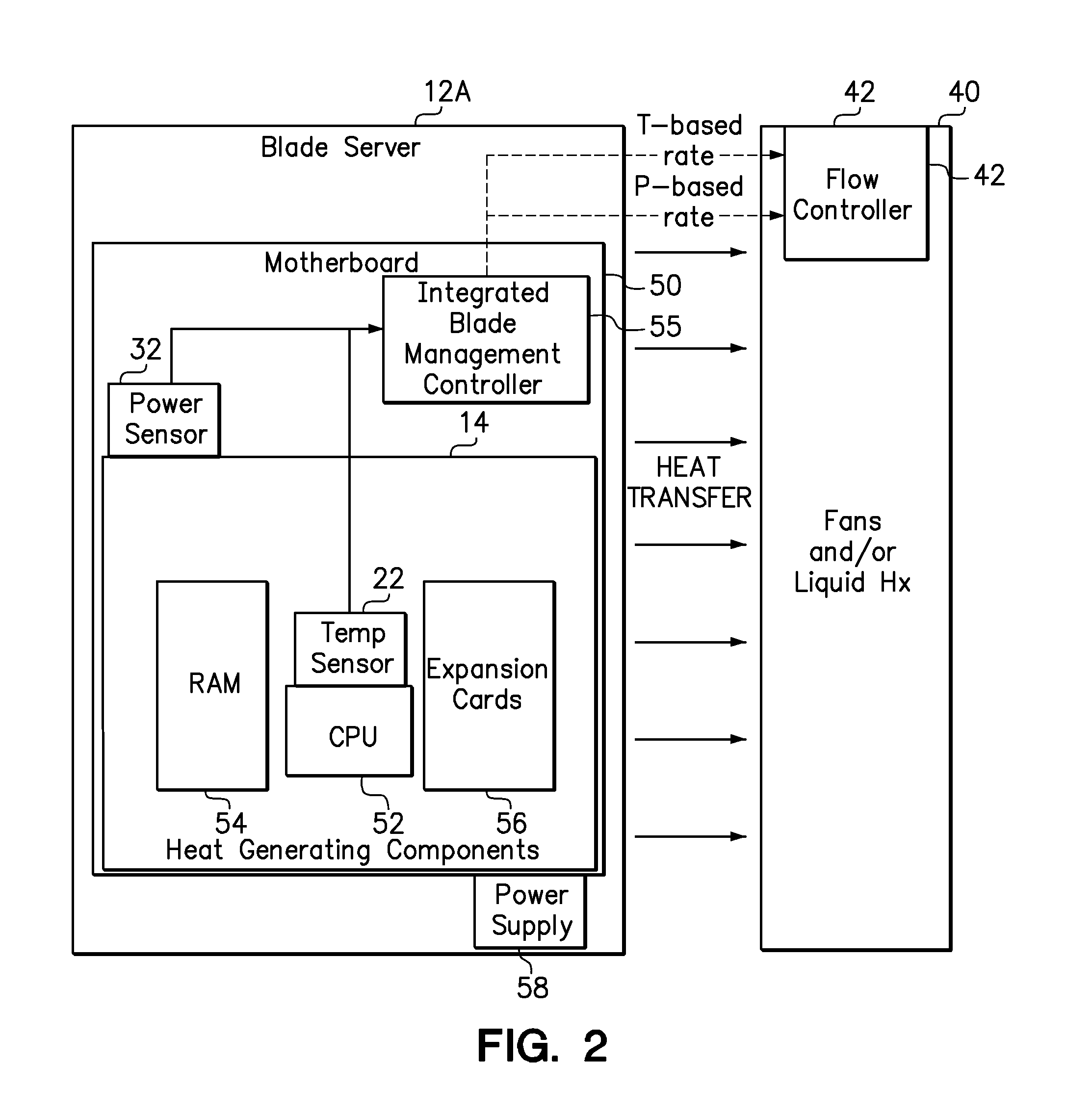 Proactive cooling control using power consumption trend analysis