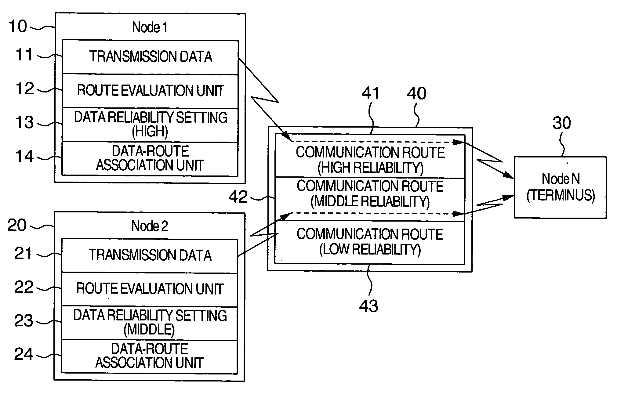 Radio communications system for controlling a vehicle