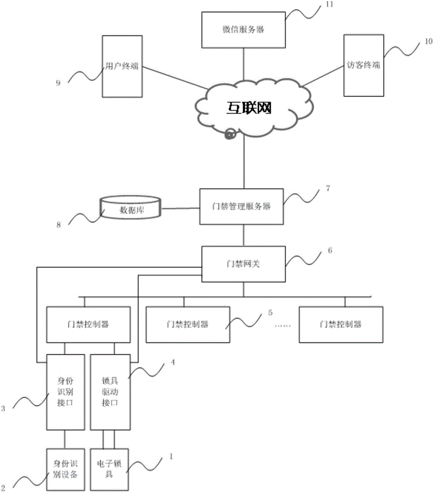 Visitor door control system based on Wechat and visitor door opening method