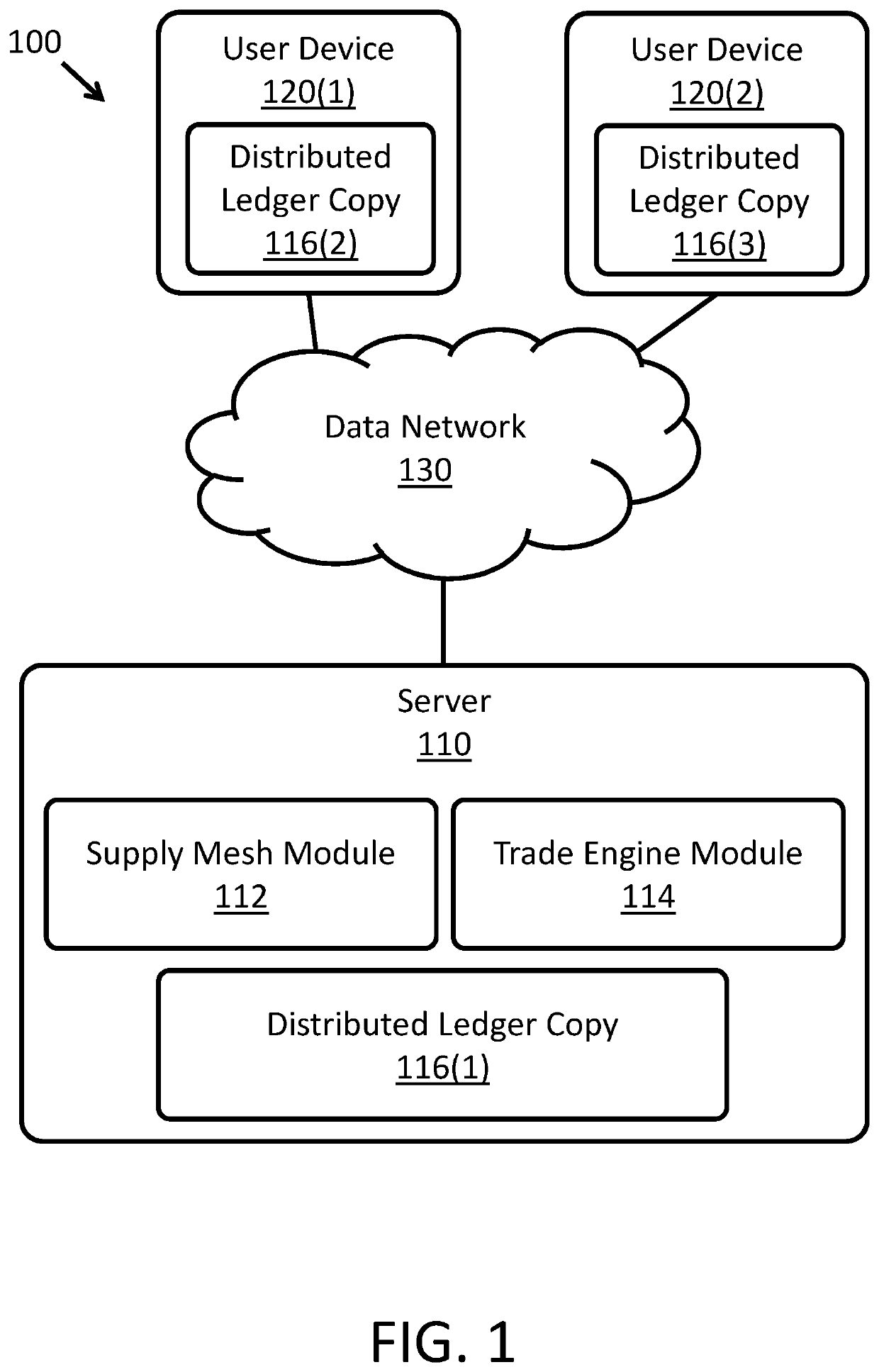 Private Currency and Trade Engine