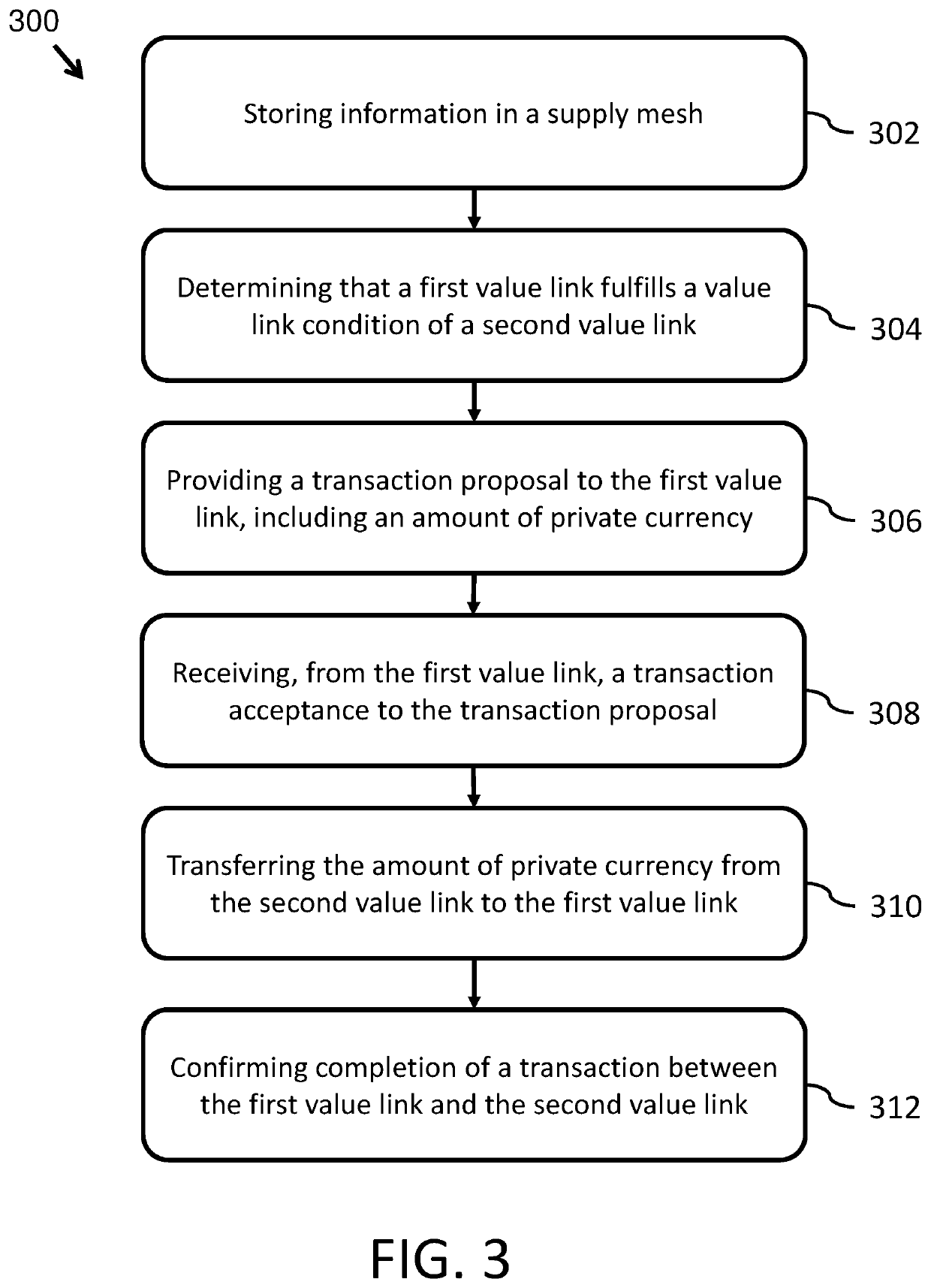 Private Currency and Trade Engine