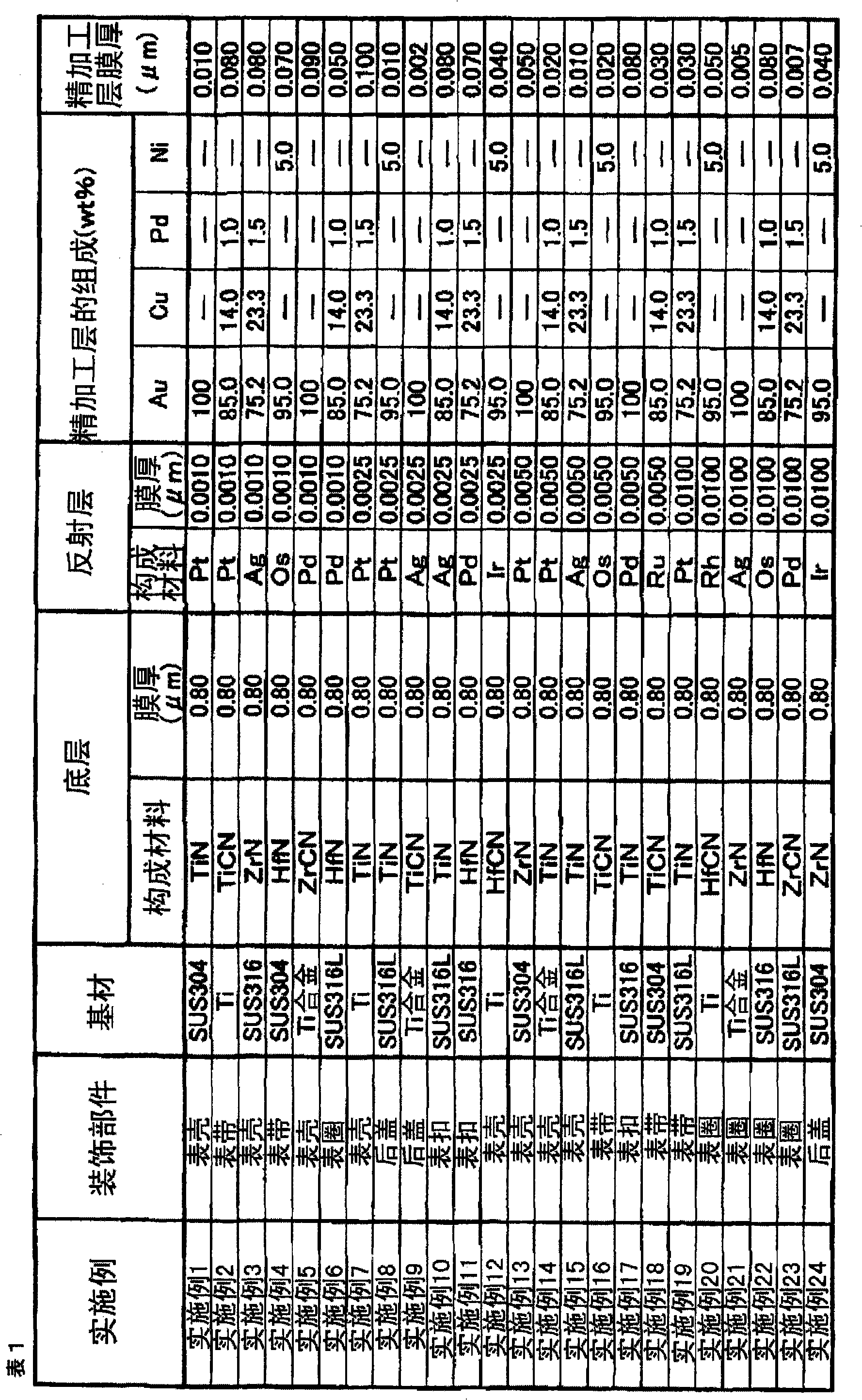 Ornament parts