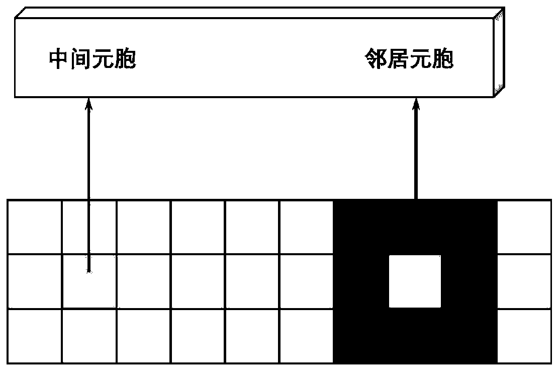 Urban surface runoff flow direction calculation method and device based on cellular automaton