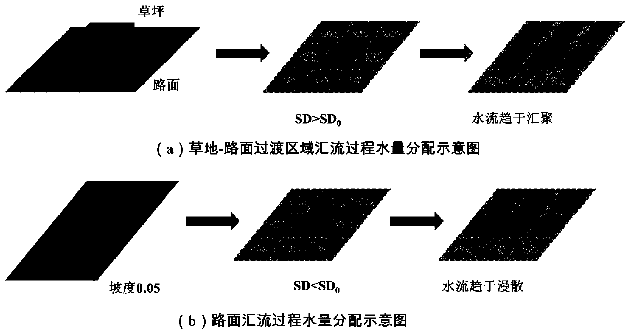 Urban surface runoff flow direction calculation method and device based on cellular automaton