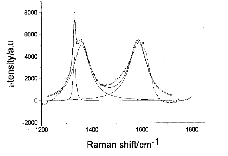 Diamond super micro powder and preparation method thereof