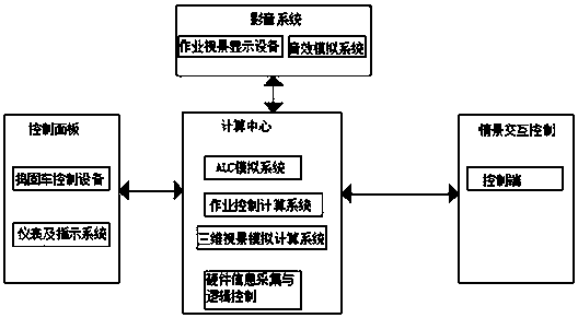 Tamping vehicle operation process simulation system and method based on virtual reality technology