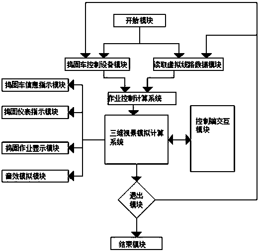 Tamping vehicle operation process simulation system and method based on virtual reality technology