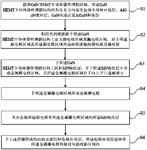 GaN HEMT semiconductor device and preparation method thereof