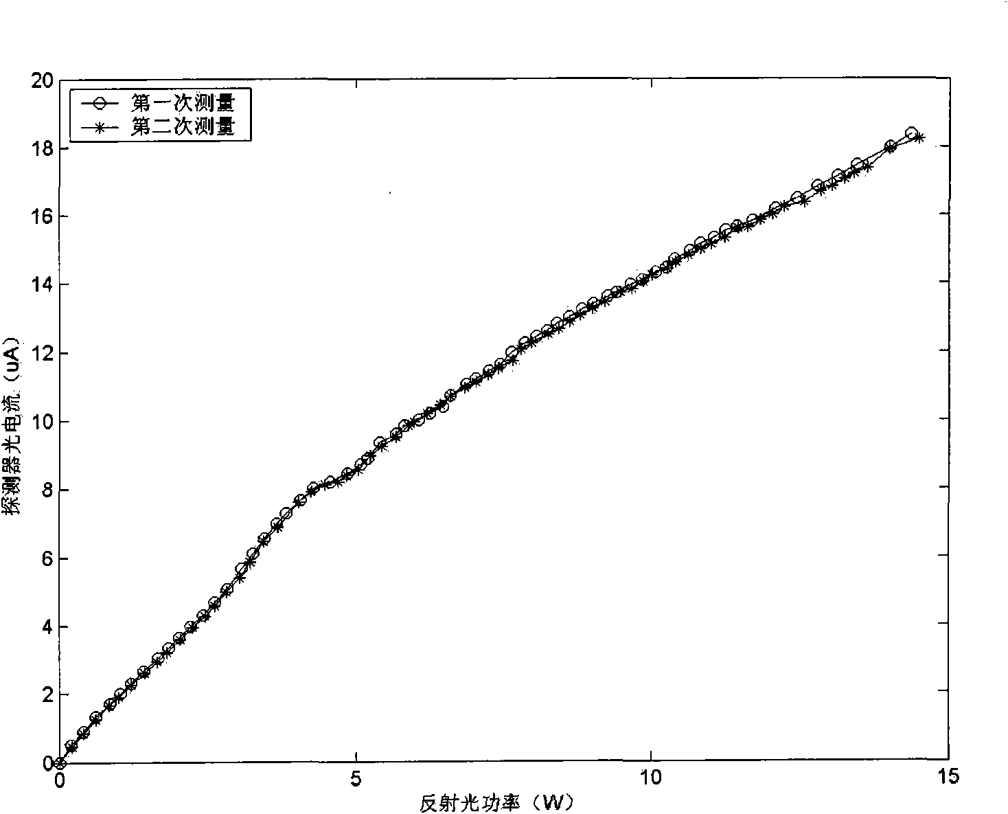 Laser power monitoring device