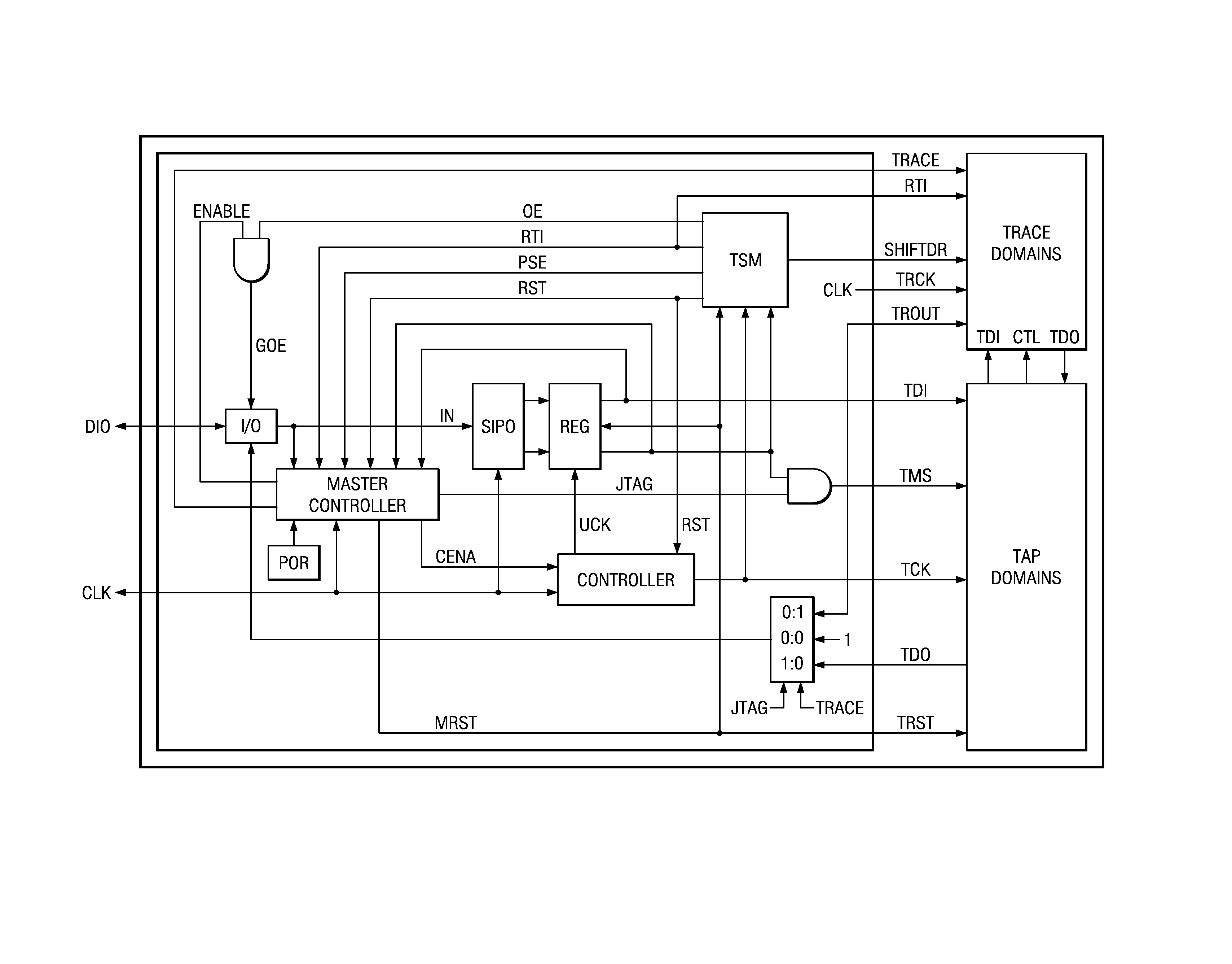 Selectable JTAG or trace access with data store and output