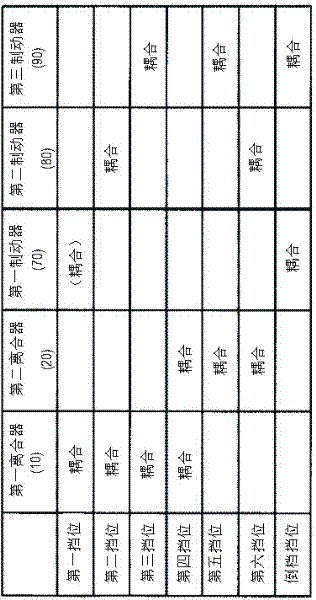 Idle stop control device for vehicle