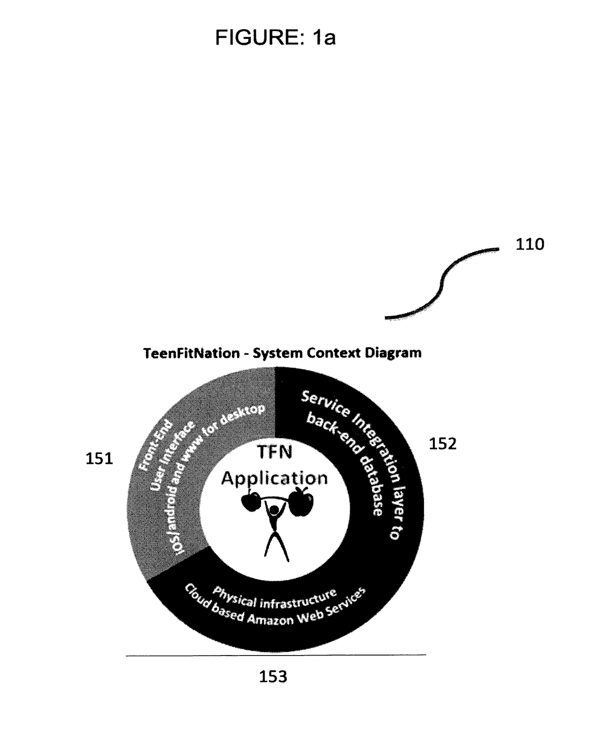 Integrated physical activity level (i-pal) measurement and tracking in adolescents and older teenagers