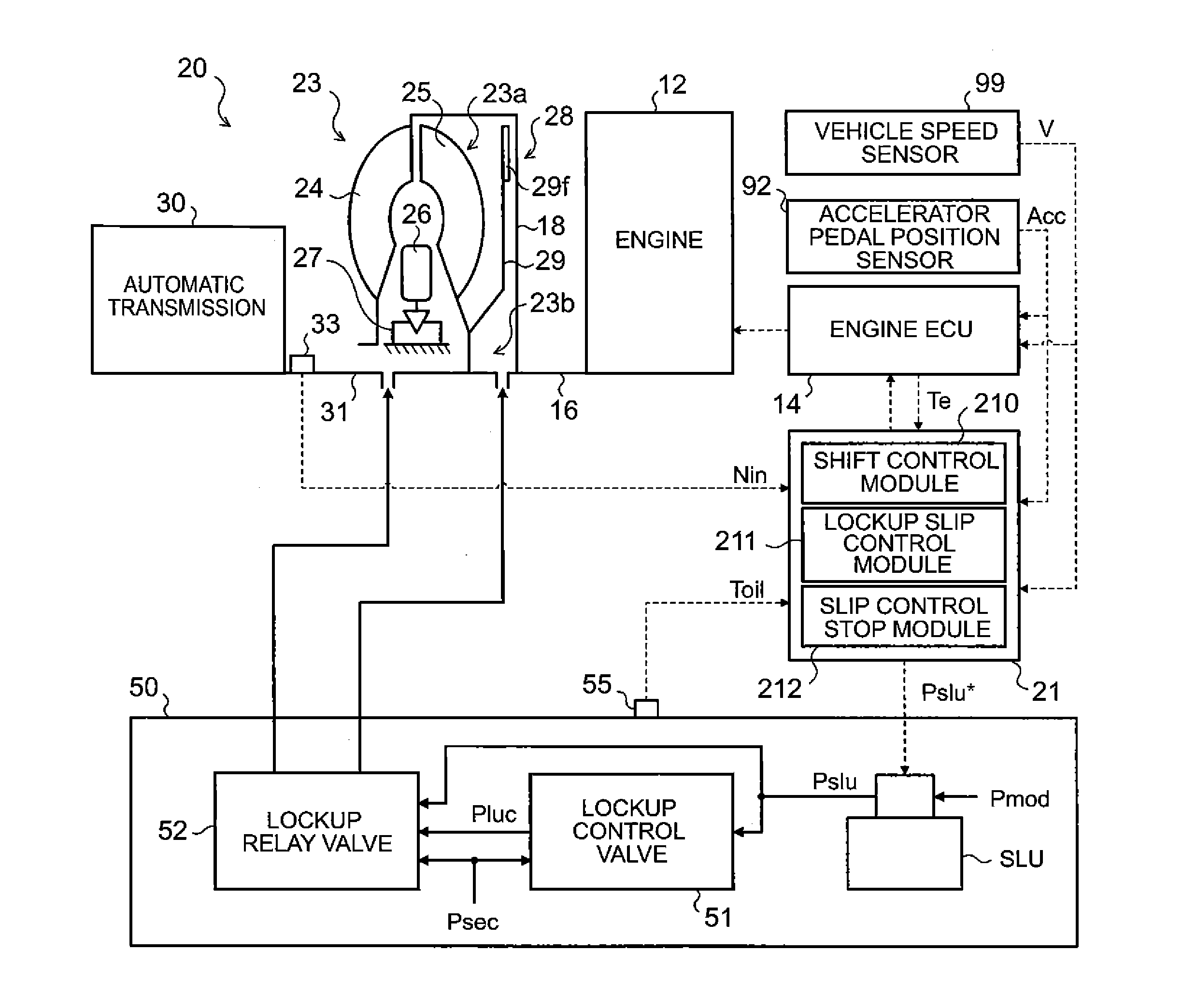 Control device and control method for lockup clutch