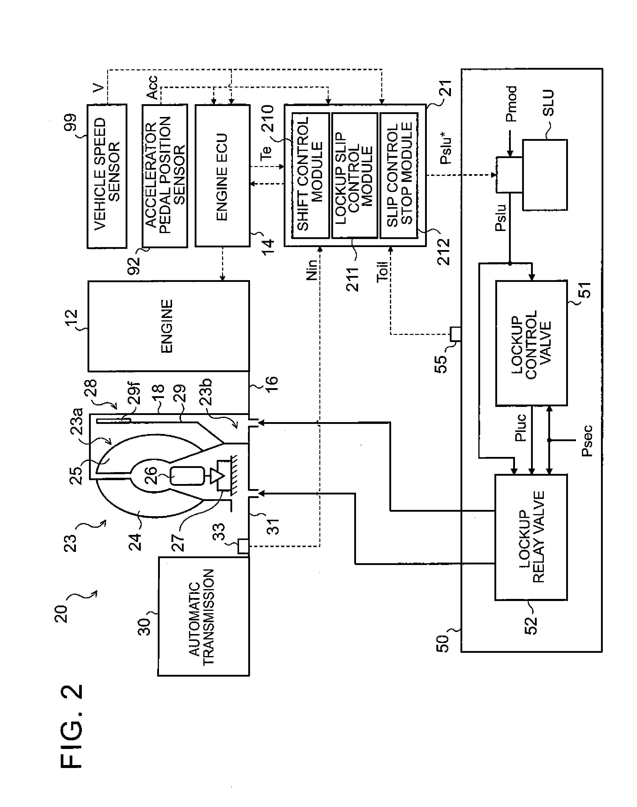 Control device and control method for lockup clutch