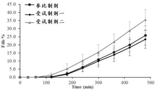 Method for measuring in-vitro dissolution rate of nifedipine controlled release tablets